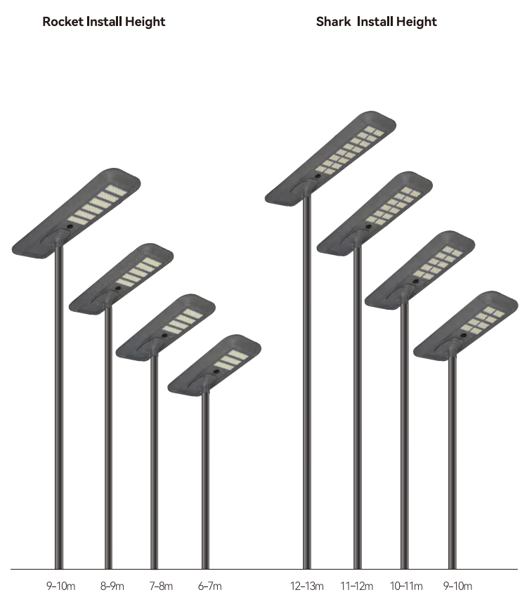180w all in one solar street light